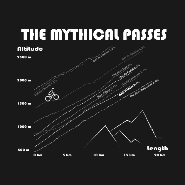 The Mythical Passes - light - En by CTinyFactory