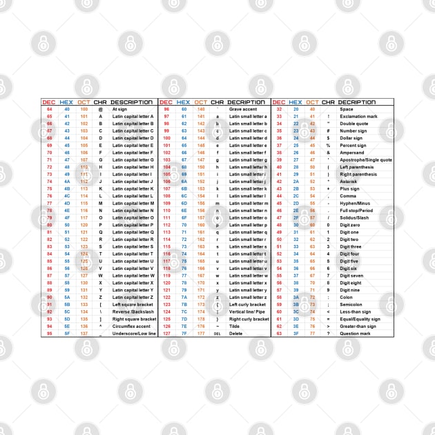 Hacker ASCII Table - Chart by Cyber Club Tees