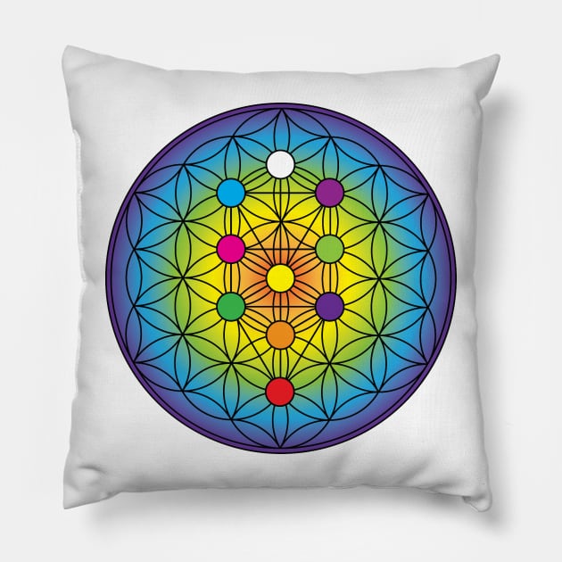 Tree of Life on Flower of Life Pillow by GalacticMantra