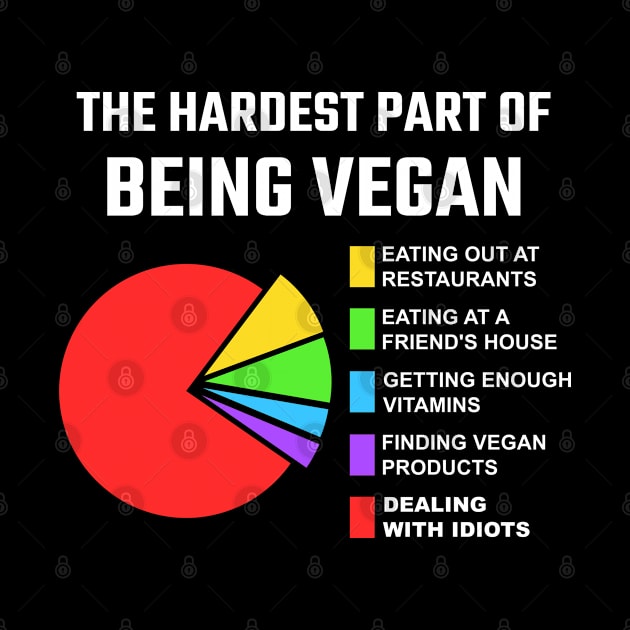 The hardest part of being Vegan by Stoney09