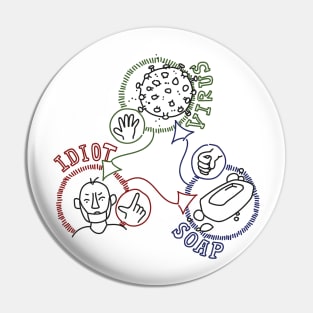 Coronavirus Rock-Paper-Scissors Pin