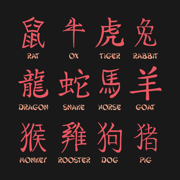 Chinese Zodiac by AntiAntiFlorian