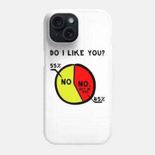No, but in yellow meme – Do I like you? Phone Case
