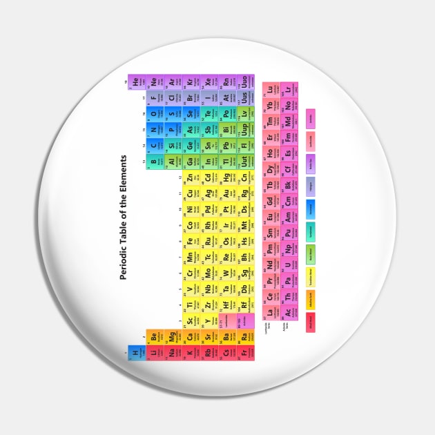 Detailed Periodic Table of the Elements Pin by sciencenotes