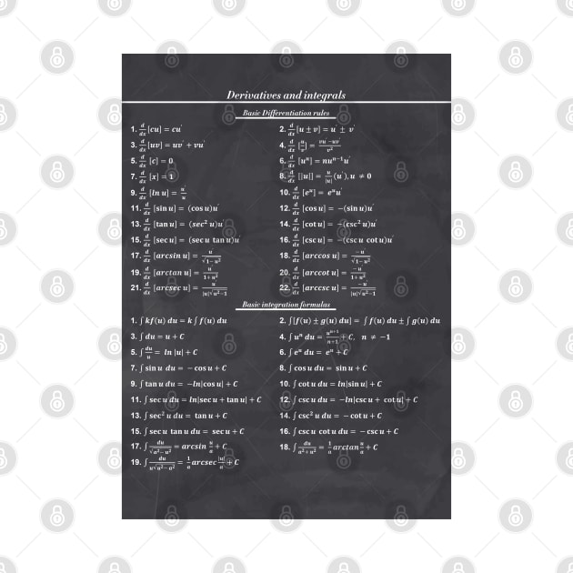 Derivatives And Integrals by ScienceCorner