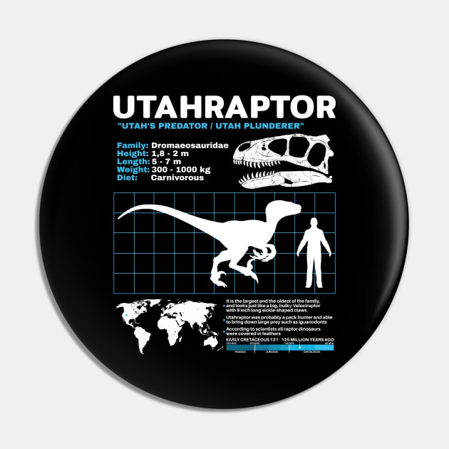 Utahraptor fact sheet Pin by NicGrayTees