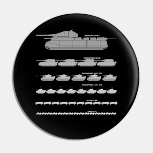 Comparison of German WW2 tank sizes. Gray gradient Pin