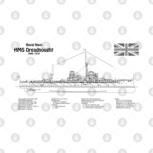 HMS Dreadnought ship plans - BD by SPJE Illustration Photography