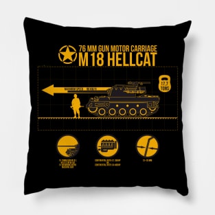 M18 Hellcat Infographic Pillow