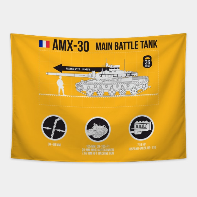 Infographic French tank AMX 30 Tapestry by FAawRay