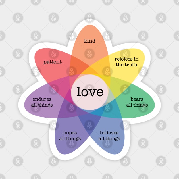 Diagram of Love Magnet by jayMariah