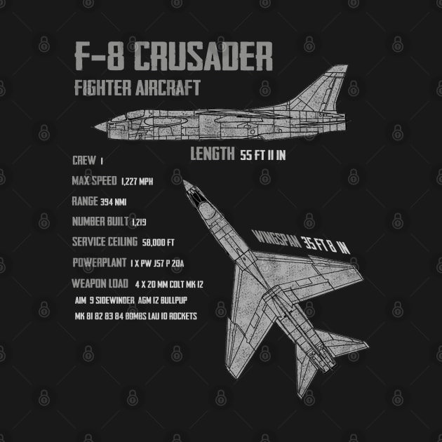 F-8 Crusader by Dirty Custard Designs 