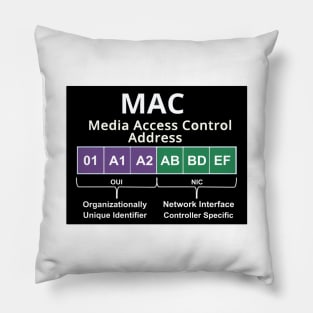 Cyber security - Hacker Networking Skills - MAC Address Layout Pillow