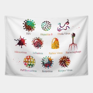 Diagram showing different kinds of viruses Tapestry