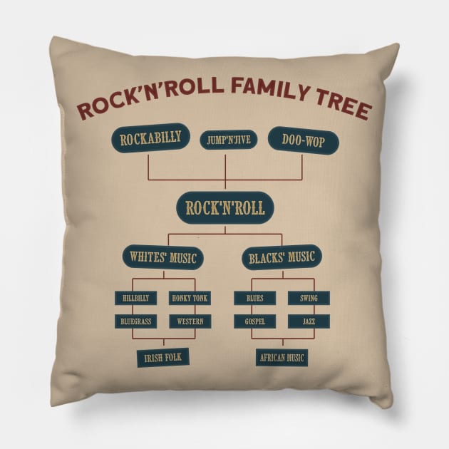 Rock'nRoll Family Tree Pillow by Shockin' Steve