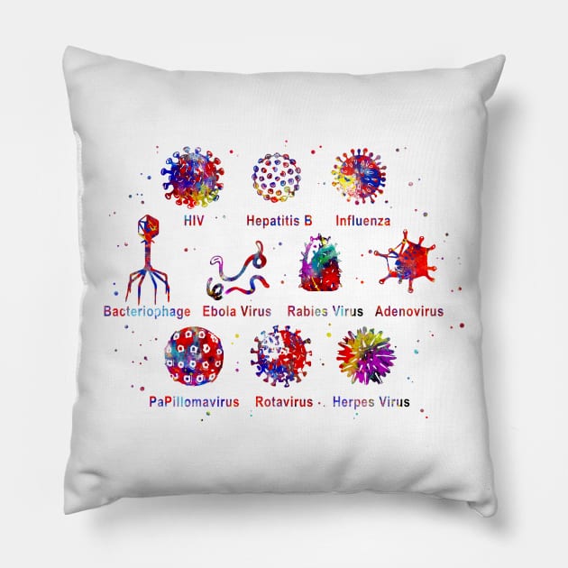 Diagram showing different kinds of viruses, Pillow by RosaliArt