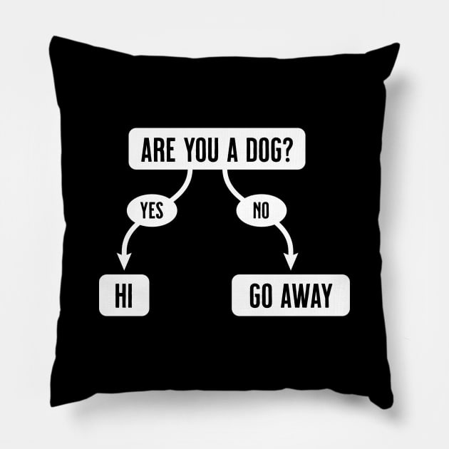 Are You A Dog - Funny, Cute Flowchart Pillow by tommartinart