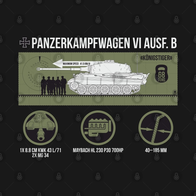 Infographic of Panzer VI Ausf. B «Tiger II» by FAawRay