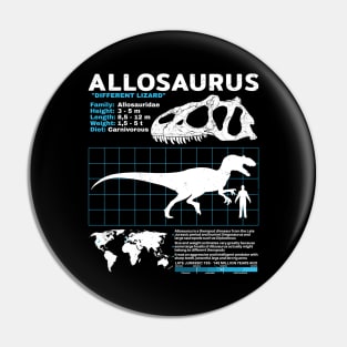 Allosaurus fact sheet Pin