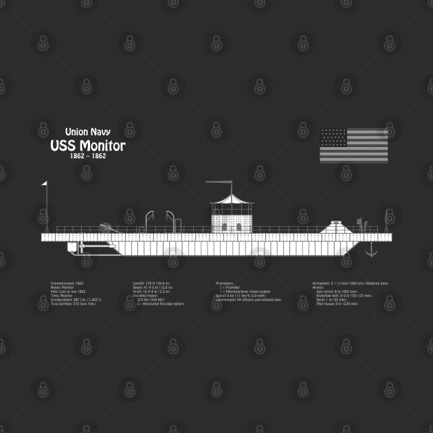 USS Monitor ship. Ironclad of American Civil War - PBDpng by SPJE Illustration Photography
