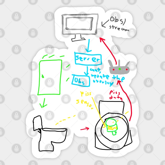 Michael Reeves Merch Piss Up Cup Diagram - Michael - Sticker | TeePublic