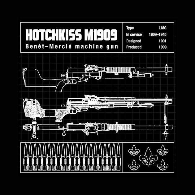 HOTCHKISS M1909 DIAGRAM by theanomalius_merch