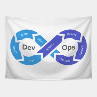 devops Tapestry