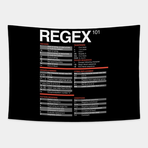 Regex Cheatsheet - Regular Expressions 101 - Computer Teacher Tapestry by isstgeschichte