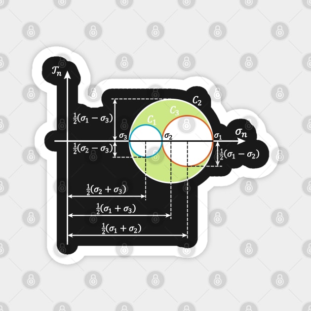 Mohr Circle - Fundamental Notion Of Mechanical Engineering Magnet by ScienceCorner