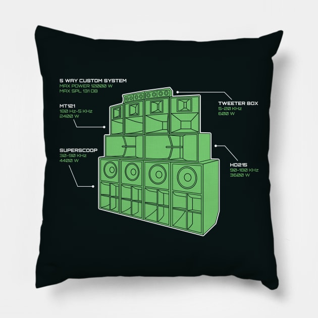 Sound System Diagram Pillow by Atomic Malibu