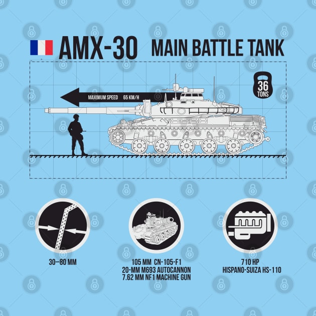Infographics of AMX 30 by FAawRay
