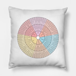 Wheel of Emotions + Feelings | British English | Junto Pillow