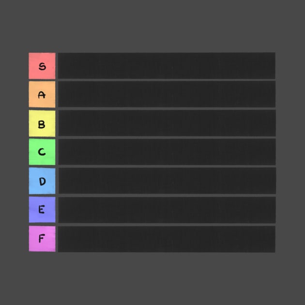 Tier list by Agni