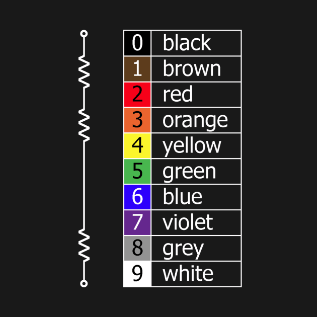 resistor colour codes on black and dark colours by martybugs