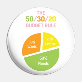 The 50/30/20 Budget Rule | Green Orange Yellow Pink | White Pin