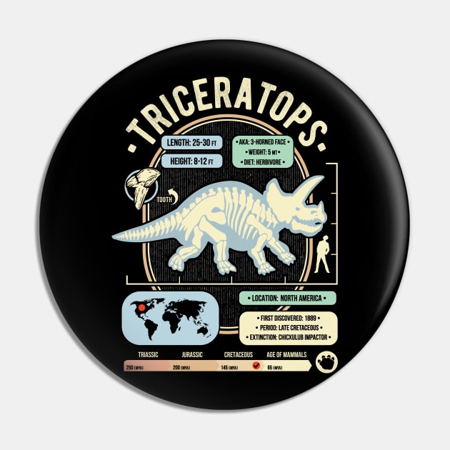 Dinosaur Facts - Triceratops Science & Anatomy Gift Pin by GeekMachine