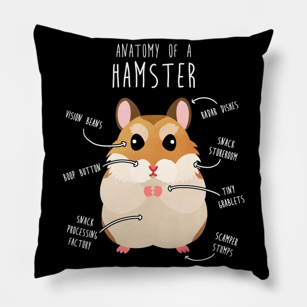 Roborovski Dwarf Hamster Anatomy Pillow by Psitta