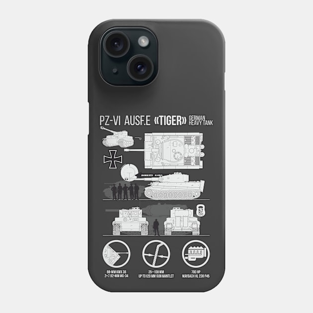 Informative infographic Panzer 6 Tiger Tank Phone Case by FAawRay