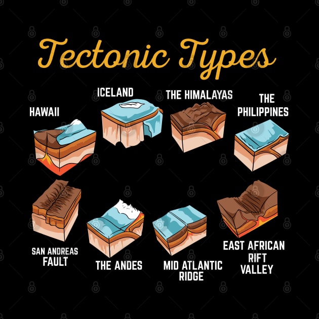 Tectonic Types by maxdax