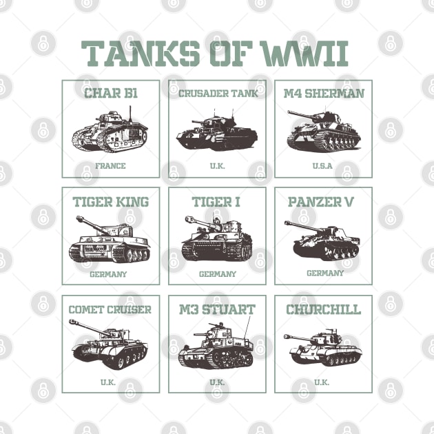 Tanks of WW2 by Distant War