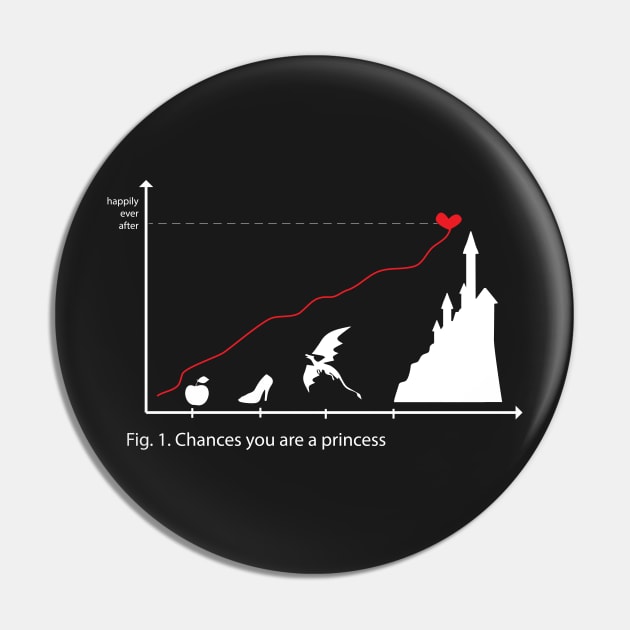 stats Pin by TinkM