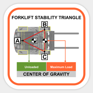 Forklift Stability Triangle-Photo of today - HSSE WORLD