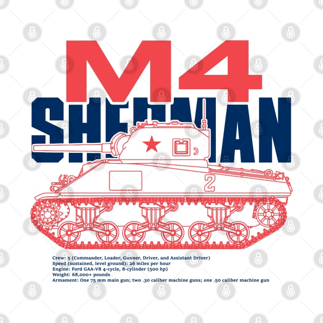 M4 Sherman | World War 2 Vehicle by Distant War