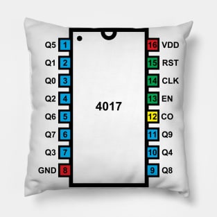 4017 Pillow