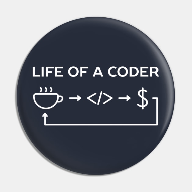 Computer Coding Humor T-Shirt Pin by happinessinatee