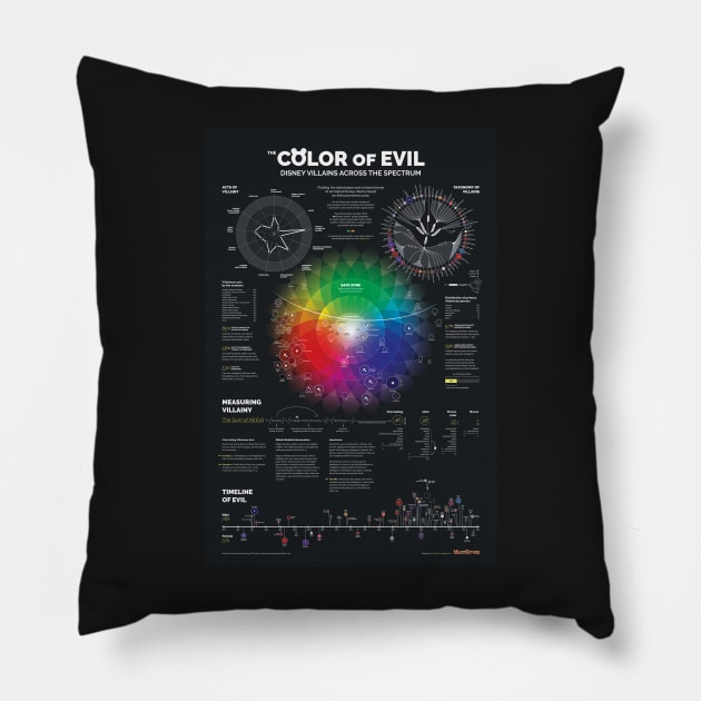 The Color of Evil Pillow by Mattgyver