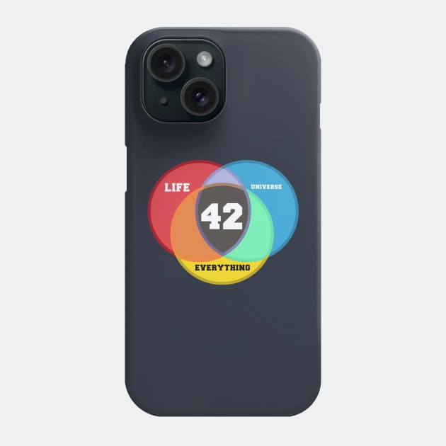 42 Phone Case by FandomFeelsPH07