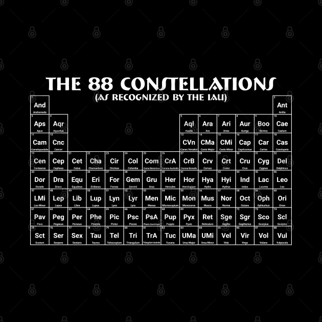 The 88 Constellations Table (Black) by inotyler