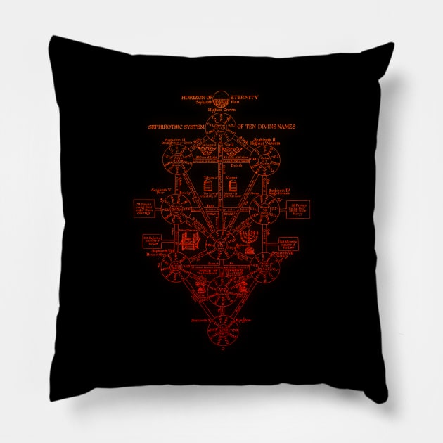 Sephiroth, Tree of Life Pillow by bestcoolshirts