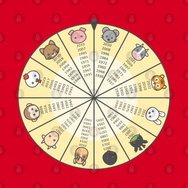 Wheel of Chinese Zodiac by shallotman